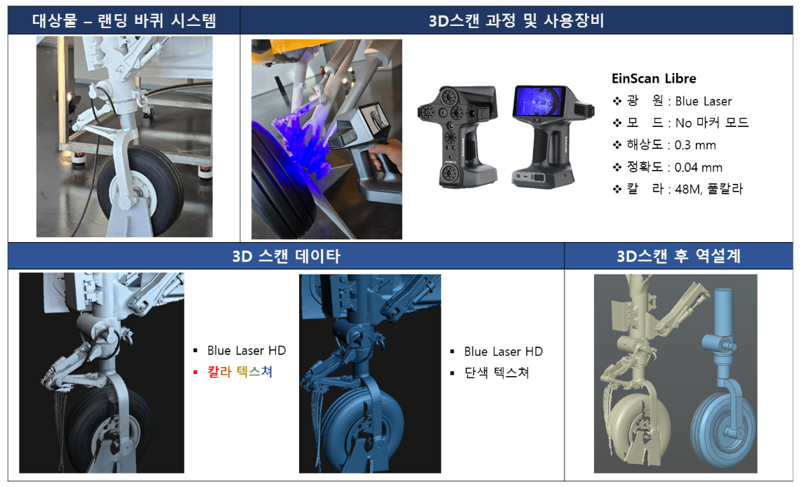 항공기  바퀴 실제사진 및 칼라3D스캔 데이타 및 단색 3D스캔 데이타