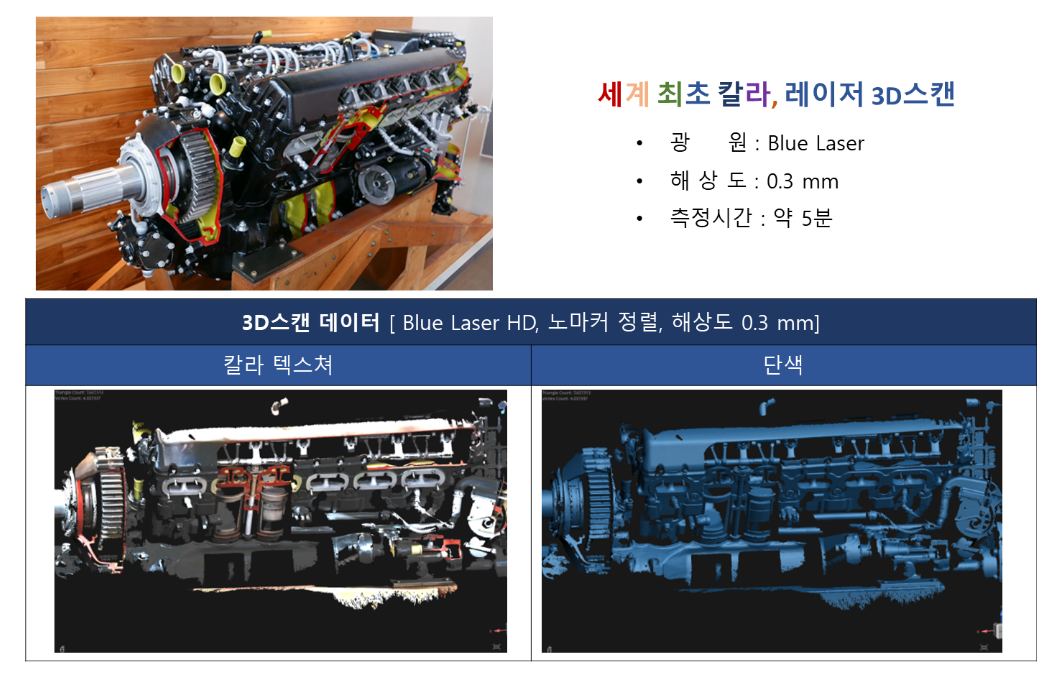 항공기 엔진 실제 사진 및 칼라 3D스캔데이타 및 단색 3D스캔 데이타