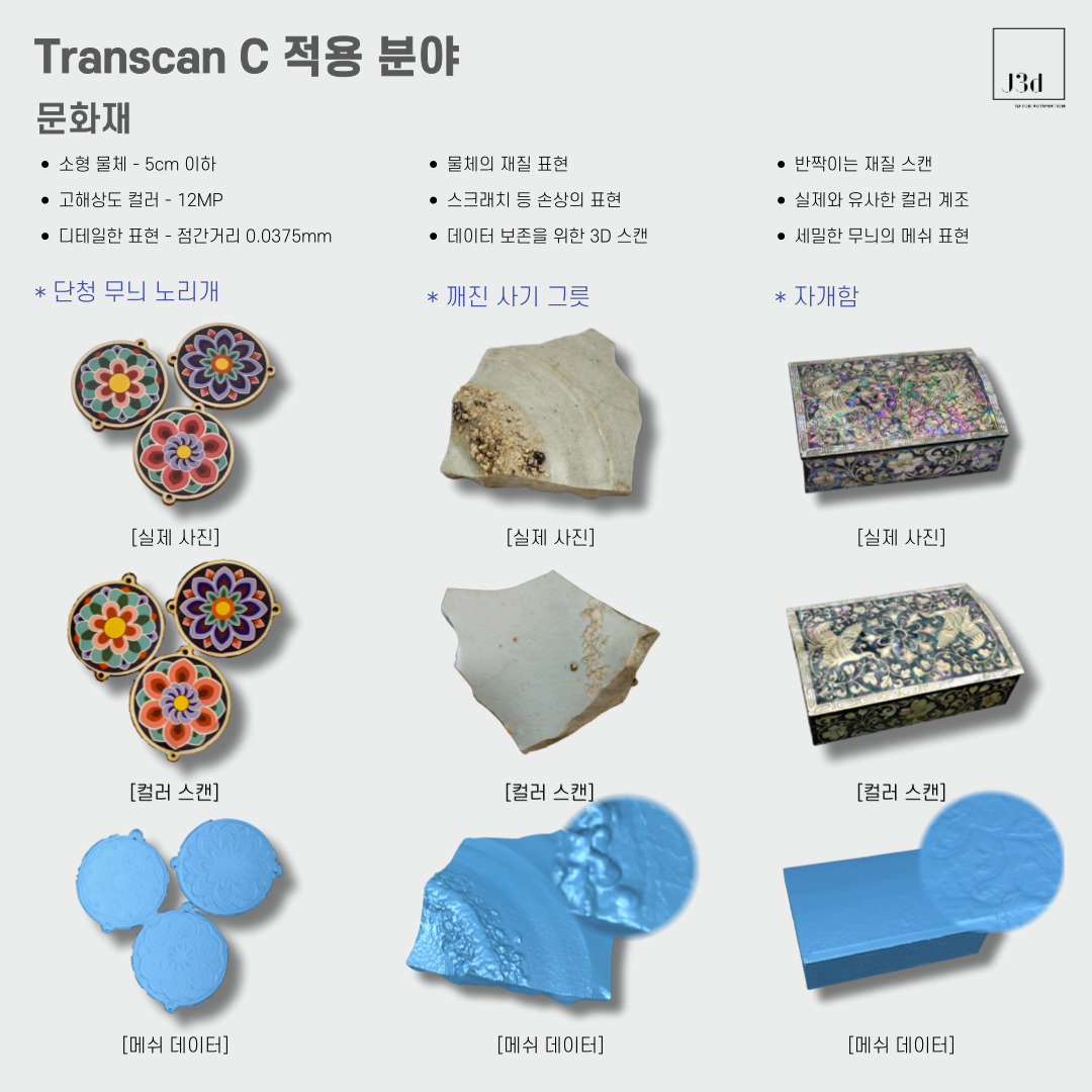 Transcan C