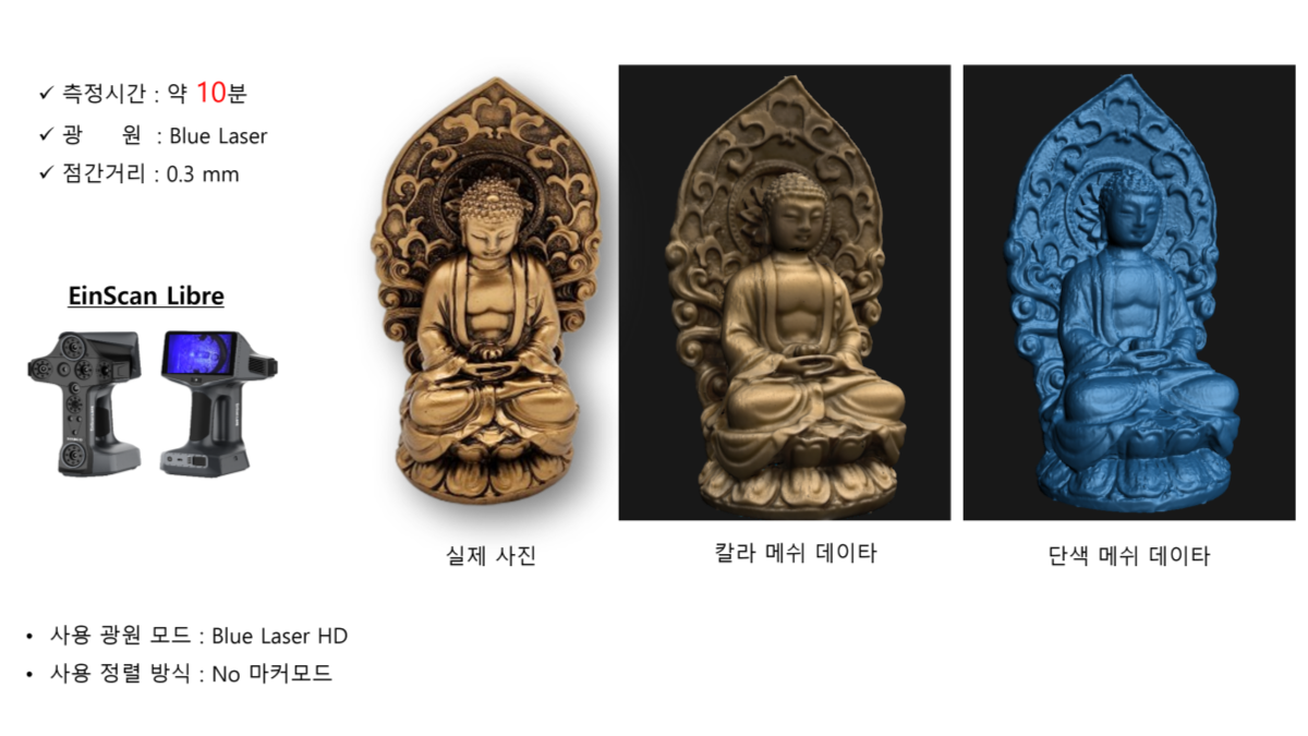 소형 불상의 디테일한 3d스캔 및 칼라 텍스쳐 취득 품질 설며 3d스캔 시간 및 해상도 표시 결과 Einscan libre .png