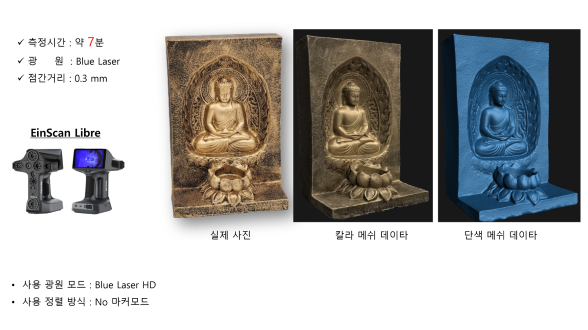 중형 불상 디테일한 표현 및 레이저 3d스캐너이지만 마커 부착없이 3d스캔 가능 그리고 칼라 텍스쳐 취득.png