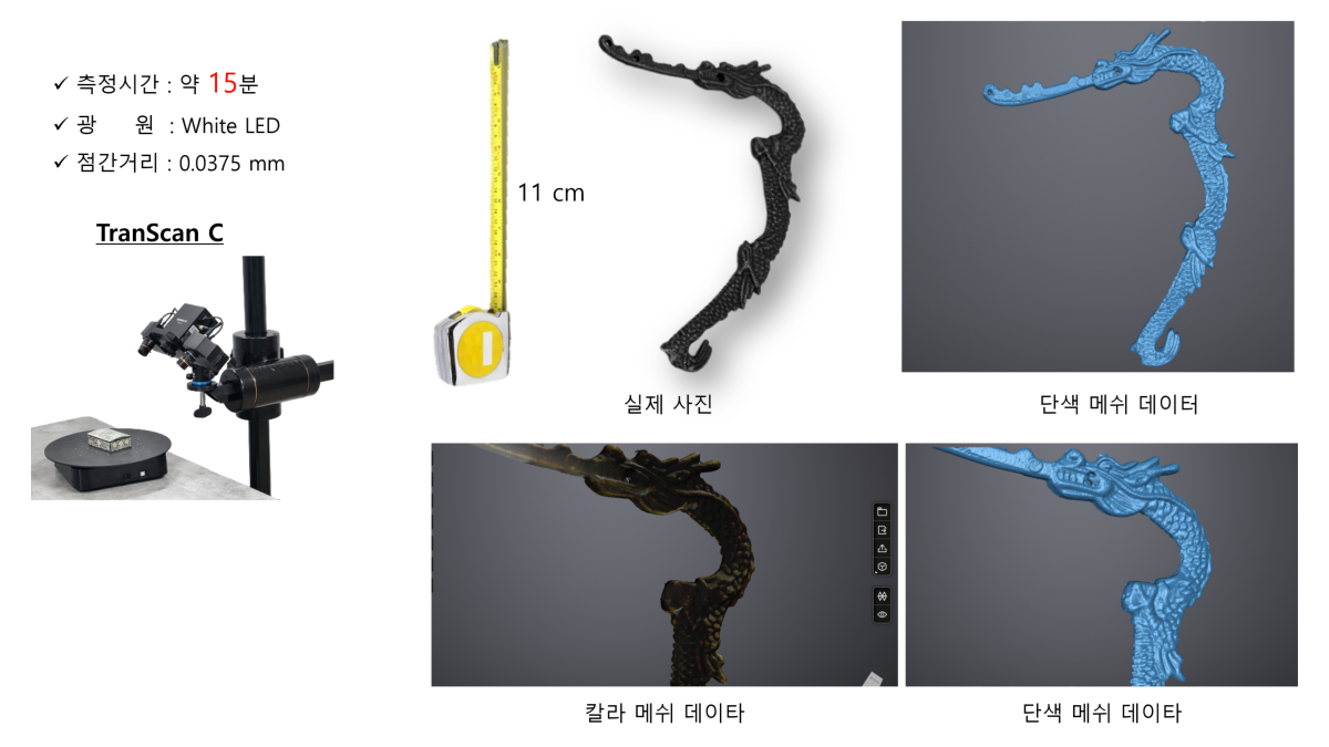 J3D 문화재 3D스캔 어두운 용 장식물 테스트 결과 검은색이지만 칼라 텍스쳐 취득 디테일한 세부 표현 우수 transcan c 측정시간 15분.png