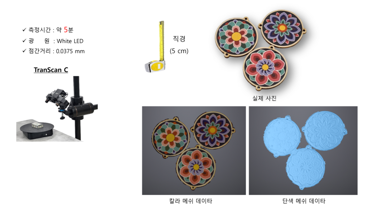 J3D 문화재 3D스캔 단청 무늬 노래개 단청의 모든 미색을 transcan c는 12M 칼라 카메라 2개로 리얼 텍스쳐 구현 가능 Transcan c.png