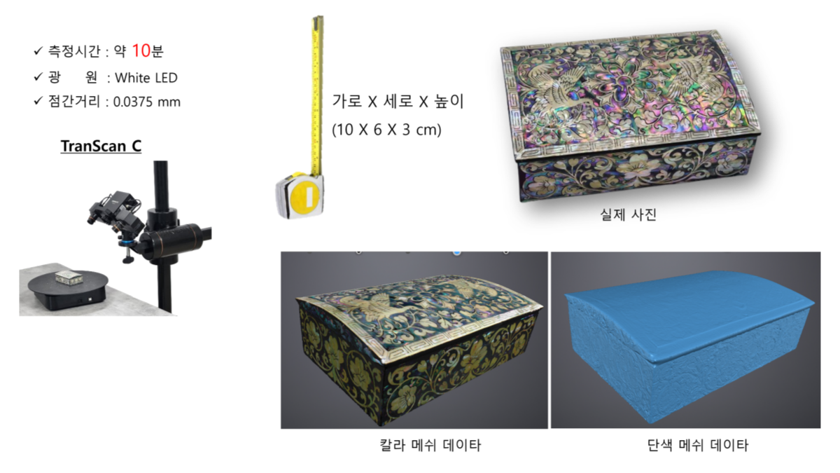 J3D 문화재 3D스캔 자개함 고정밀 칼라 텍스쳐 우수 3d스캐너 transcan c로 테스트 결과 3d스캔 시간은 약 10분 자개의 반짝거림까지 3d스캔 가능.png