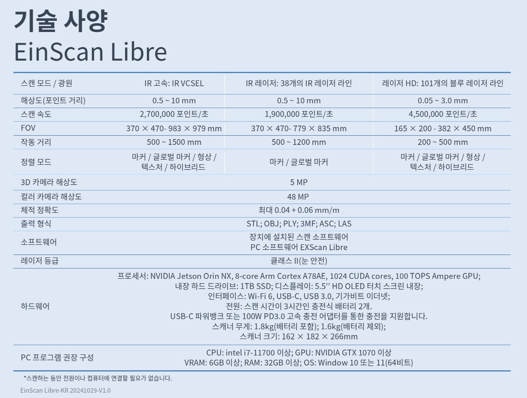 Einscan Libre
