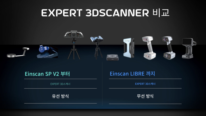2025년 Expert 3D스캐너 비교 및 특장점