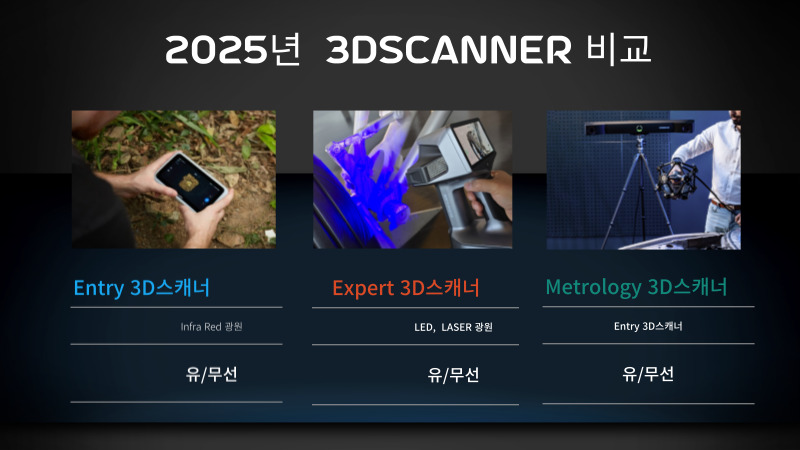 2025년 3d스캐너 비교 및 특장점