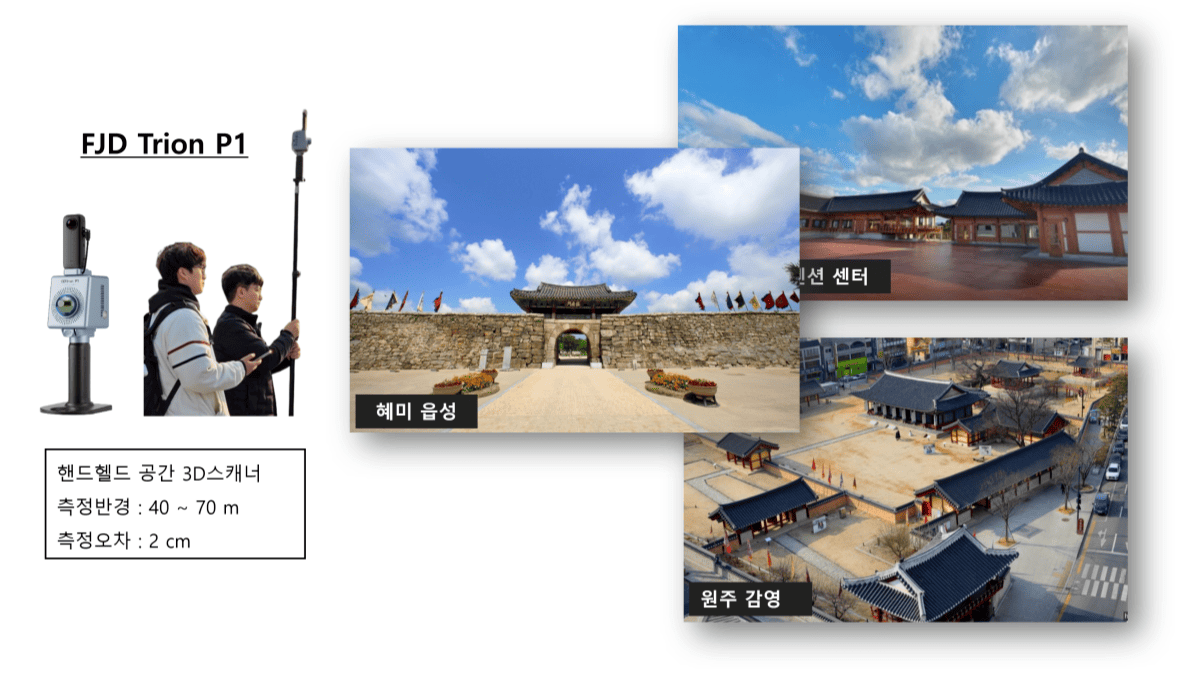 중대형 및 건축물 문화재 SLAM LiDAR 3D스캐너 활용.png