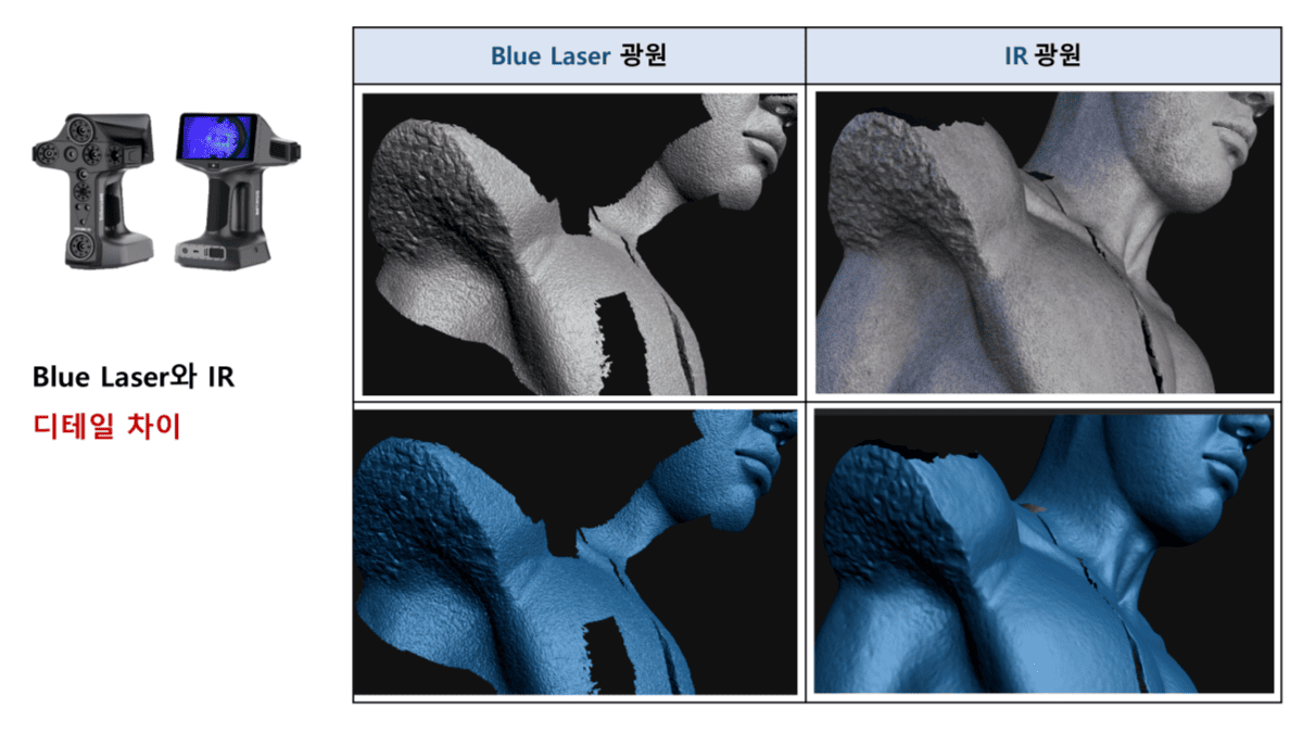 EINSCAN LIBRE 레이저 광원과 IR 광원 3D스캔 데이터 비교.png