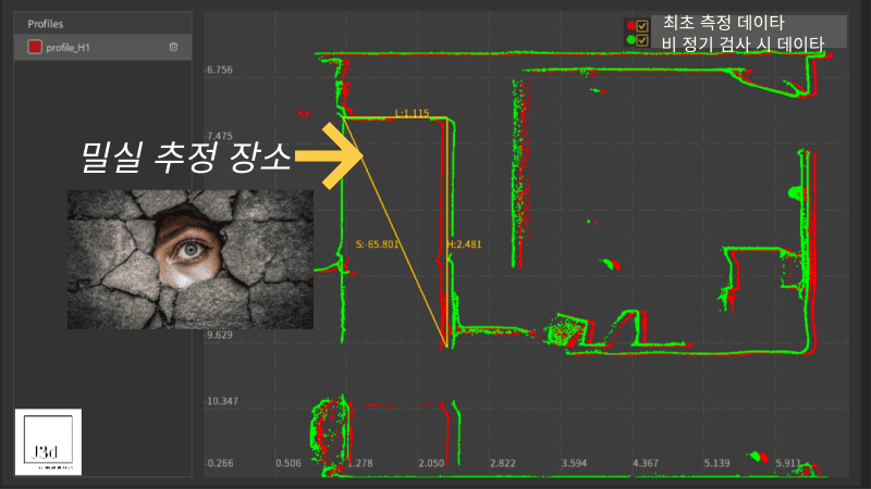 3D스캐너활용 밀수품적재 공간 분석.png