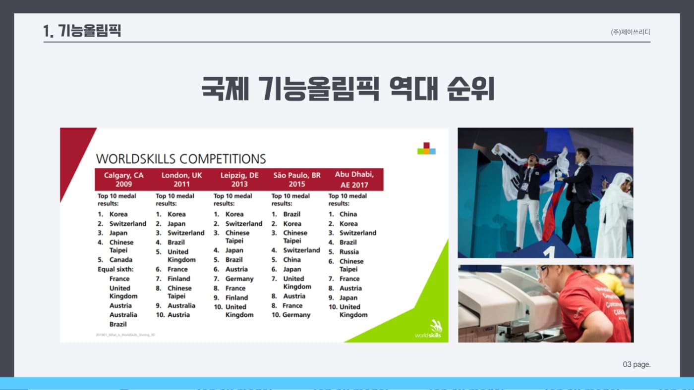 4국제기능올림픽 역대 순위.jpg