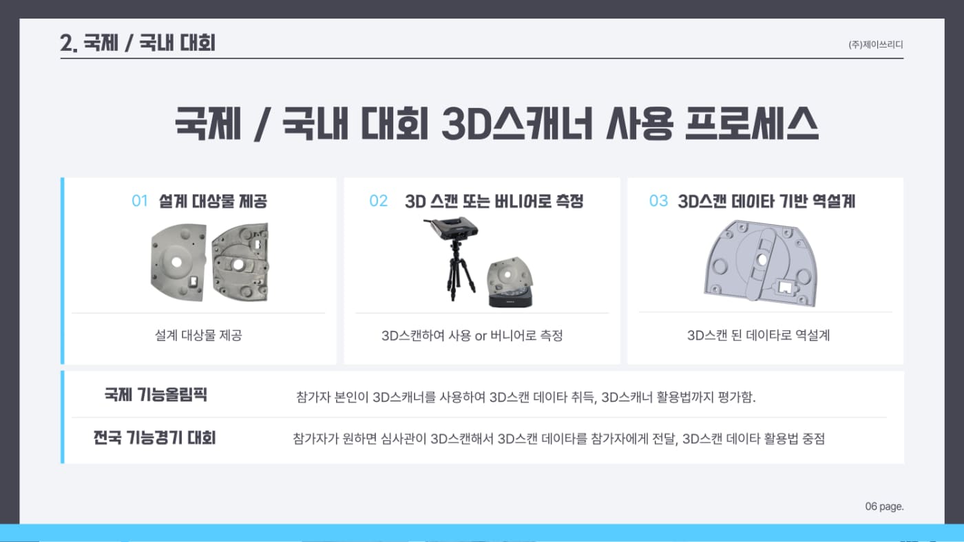 6 한국 전국기능경기대회에서의 3D스캐너 활용.jpg